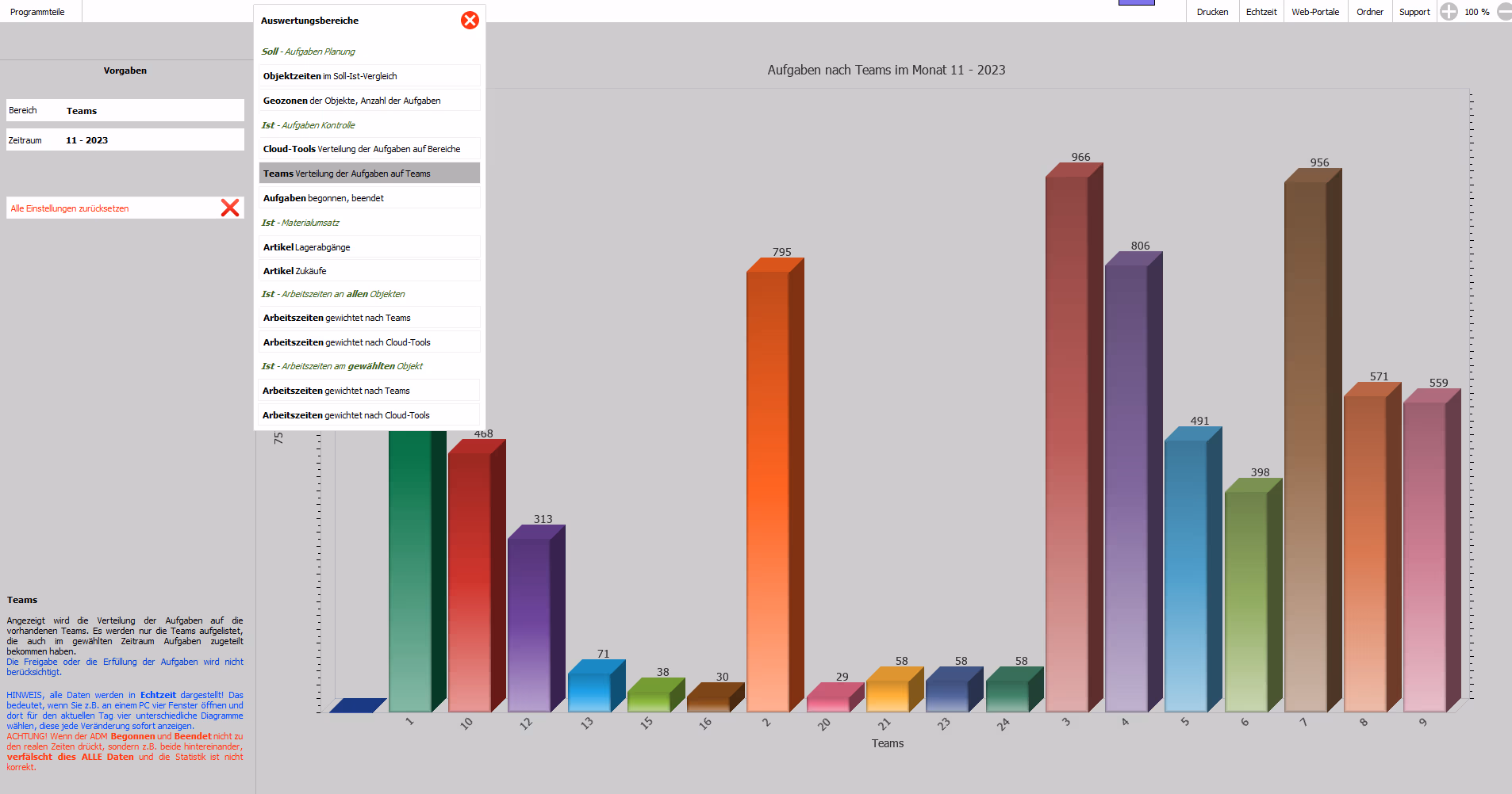 Hausmeister Software WAIOX Statistiken